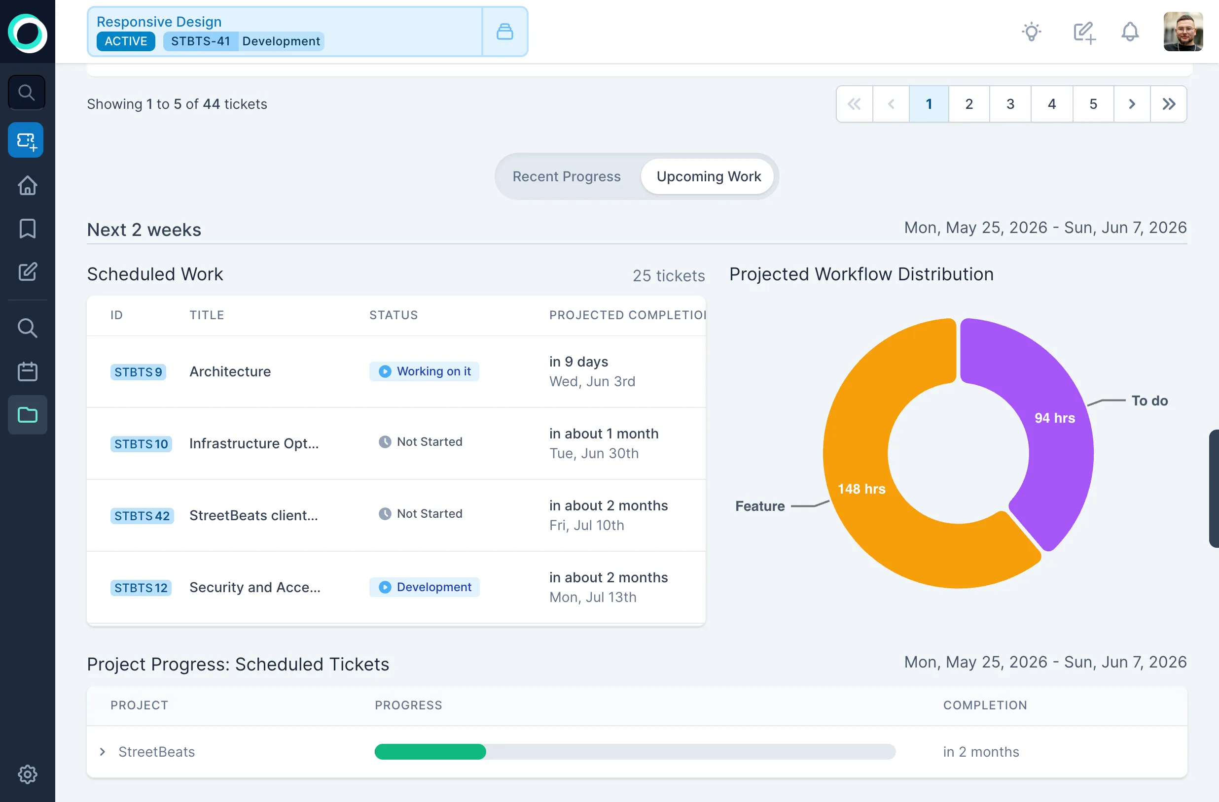 Project analytics showing ticket counts by status, upcoming work, and workflow distribution